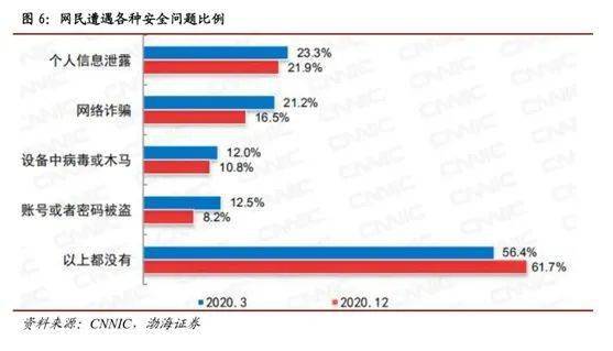 國家安全戰略牽引，聯軟科技信息安全業務駛入發展快車道