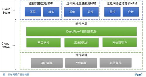軟件定義網絡市場爆發 云杉網絡如何深耕金融安全，贏得50家頭部客戶信賴