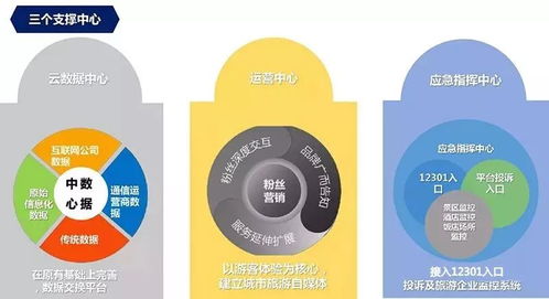 云威榜第492期 大數據驅動智慧旅游新生態——互聯網數據服務的創新解決方案